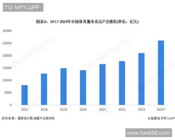 体育品牌发展新趋势探索与市场竞争力提升策略研究
